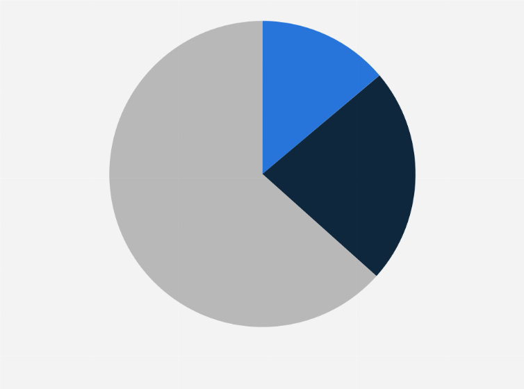 Statistic: Consumer expectation of spending on travel in the following six months in Hong Kong as of November 2020