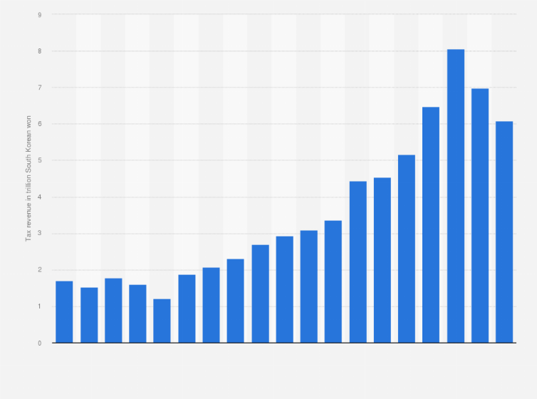 Details more than 127 gift tax 2020 best kenmei.edu.vn