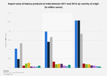 초보 사업가가 효율적으로 시간을 관리하는 모습 - 시간관리법