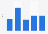 Average sentiment score of online articles mentioning Queen Elizabeth II worldwide from 2017 to 2021