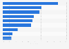 Most common efforts to be environmentally friendly in Japan as of November 2020