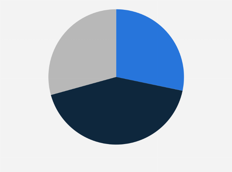 Statistic: Consumer expectation of spending on consumer electronics in the following six months in Hong Kong as of November 2020