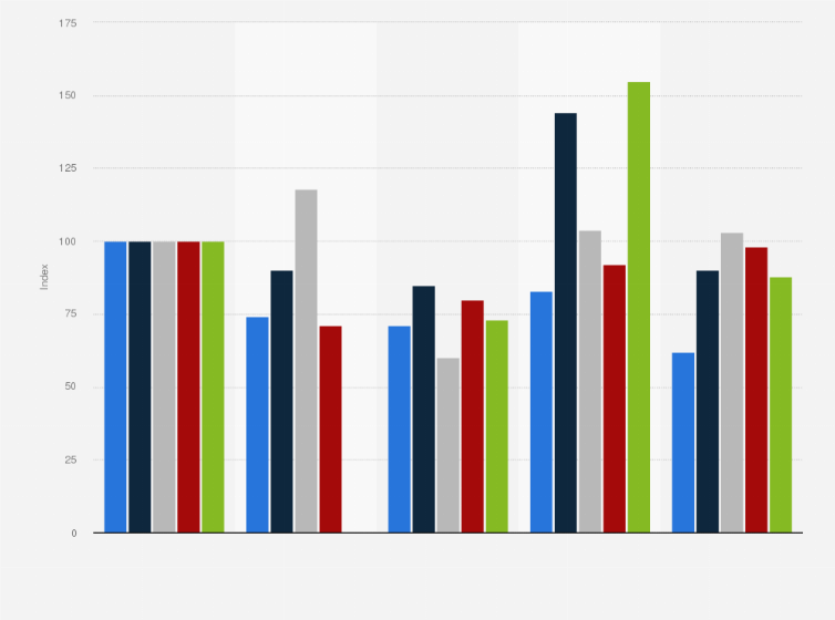 APAC: investment professionals salary index by country and seniority |  Statista