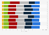 Public opinion on who would benefit from a breakaway European Super League according to soccer fans in the United Kingdom (UK) as of November 2020