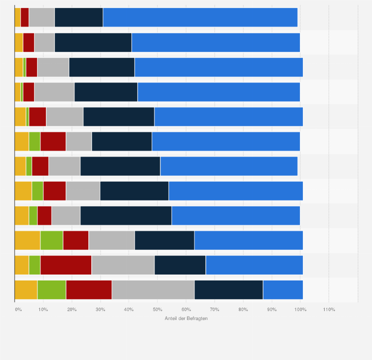 Statistik: Wie sehr würden Sie den folgenden konsumpolitischen Maßnahmen zustimmen?