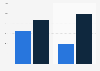 Number of restaurant, pub, and bar openings and closures in the United Kingdom (UK) in 2019 and 2020