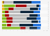 Share of adults who have favorable views on former presidents in the United States in 2021