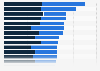 Level of interest in the Summer Olympics in the United States as of March 2021, by sport