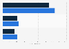 Number of property crimes in Guatemala in 2019 and 2020, by type