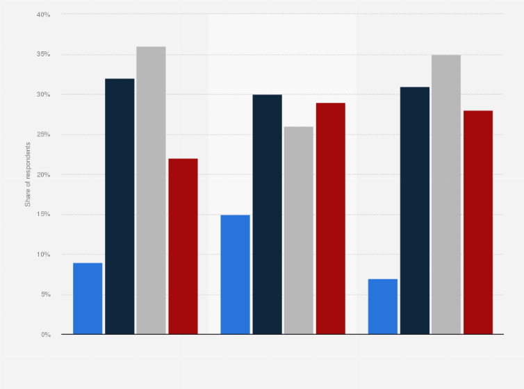 Statistic: Voice marketing strategy consideration amongst media agencies in Australia 2020