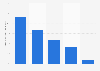 Percentage of Brazilians playing in selected European top division soccer teams who received racist comments on Instagram between August 2020 and April 2021