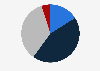Level of interest in sports in the United Kingdom (UK) as of April 2021