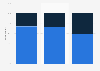 Sentiment towards the future of work in China 2021, by age group