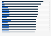 Sentiment of how technology will impact future jobs in China as of February 2021, by sector