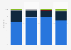 Distribution of e-commerce revenue in selected product categories in Argentina in 1st half 2023, by sales channel