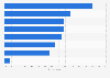 Perceptions on the leading global trends that would transform the workplace in China as of February 2021