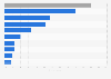 Breakdown of reported discrimination in the workplace in China as of February 2021, by type