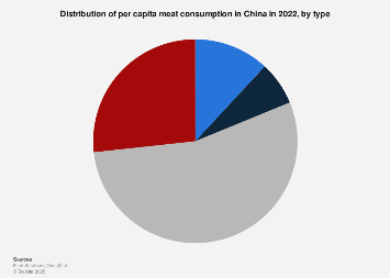 www.statista.com
