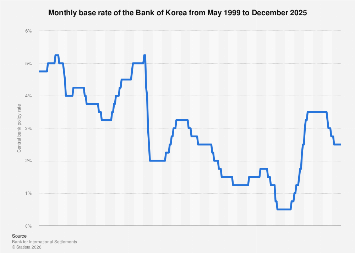 파킹통장 금리비교