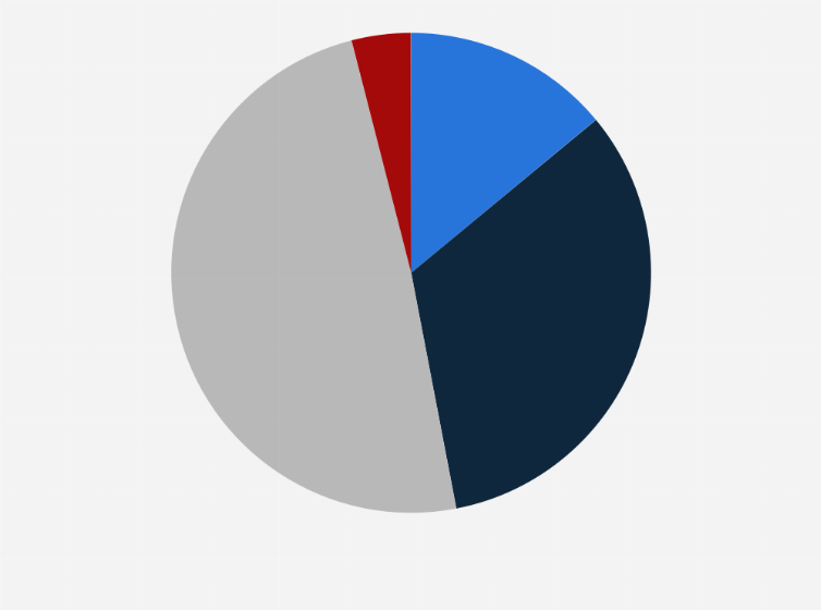 Statistic: Level of interest in Formula 1 in the United Kingdom (UK) as of April 2021