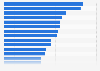 Share of firms with female top manager in Africa 2023, by country