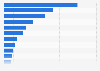 Market share of department stores in Taiwan in 2024, by brand