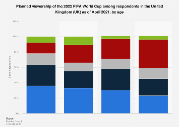 2022 FIFA World Cup planned viewership in the UK by age 2021 | Statista