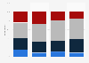 Public support for boycotting the 2022 FIFA World Cup in Qatar among respondents in the United Kingdom (UK) as of April 2021, by age