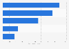 Commercial renewable energy projects' installed capacity Philippines 2023, by type