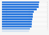 Share of internet users researching medical info in the European Union in 2025, by country