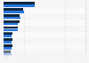 Share of box office revenue in China in 2021, by movie theater chain