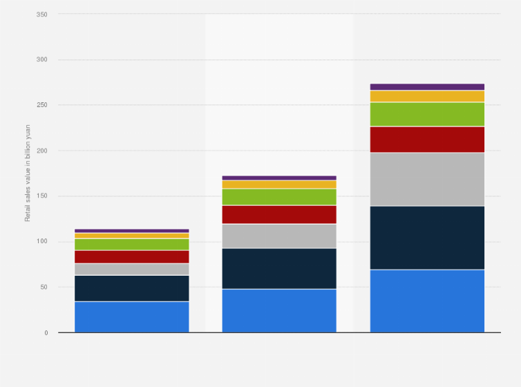 Statistic: Retail sales value of spicy snack food industry in China in 2016 and 2021 with a forecast for 2026, by category (in billion yuan)