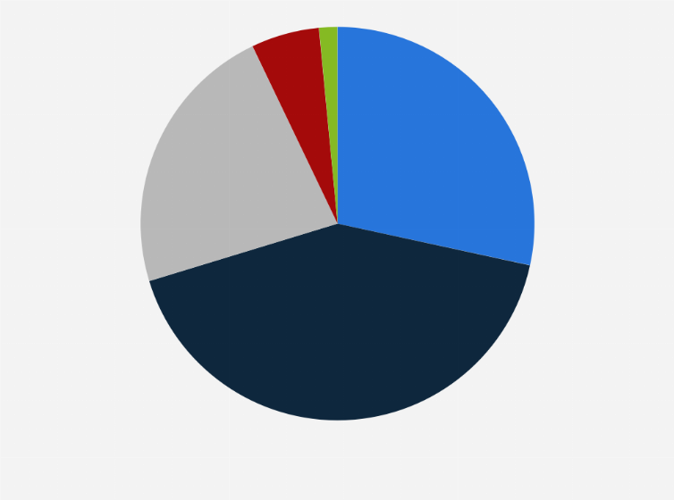 Statistik: In meiner Arbeit als Führungskraft während der Krise empfinde ich, dass ich auf ein solides Fundament gegenseitigen Vertrauens bauen kann.