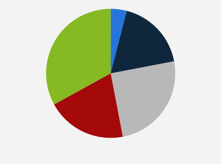 Statistic: Do you support the imposition of reprographic fee on any device that potentially enables the recording, copying or reproduction of external media?*