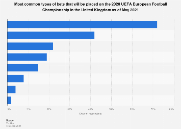 skybet top scorer euro 2020