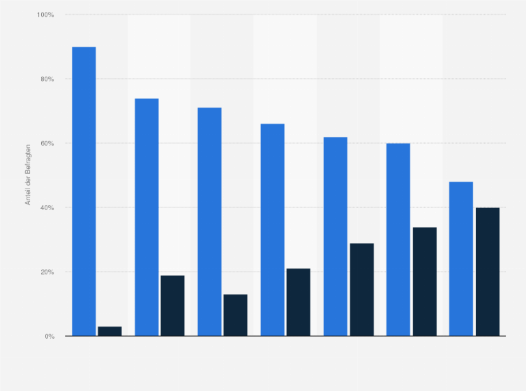 Statistik: Ist Reiner Haseloff Ihrer Meinung nach ein guter Ministerpräsident oder ist er kein guter Ministerpräsident? (nach Parteipräferenz)