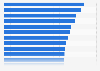 Average annual wages in Spain in 2022, by autonomous community (in euros)