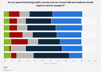 Opinion on vaccine passport requirements for events at public venues 2021