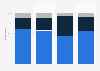 Level of interest in the Korea Baseball Organization (KBO) league in South Korea from 2015 to 2021