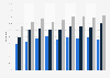 Share of people in Sweden seeking health information online from 2015 to 2023, by formal education