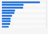 Leading Amazon advertisers in the United States in 2020, by advertising spending (in million U.S. dollars)