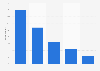 Intended length of summer vacations in France as of April 2021