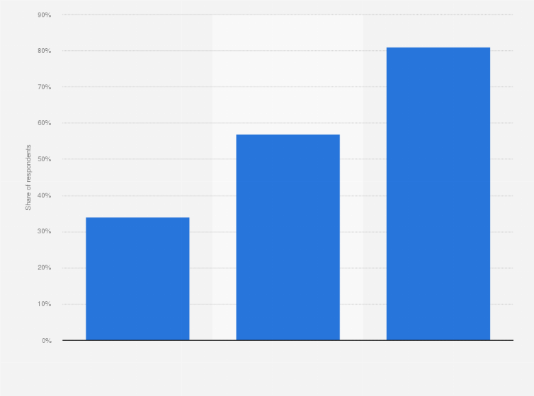 internet dating record