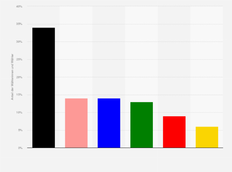 Statistik: Wahlverhalten bei der Landtagswahl in Sachsen-Anhalt am 06. Juni 2021 in Großstädten (Stimmenanteile der Parteien)
