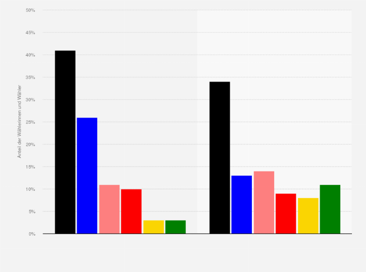 Statistik: Wahlverhalten bei der Landtagswahl in Sachsen-Anhalt am 06. Juni 2021 nach Bildungsstand¹ (Stimmenanteile der Parteien)