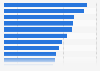 Drivers for becoming a Apple Arcade subscriber among current paying subscribers in the United States as of July 2020