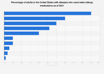 Cost of generic allegra d