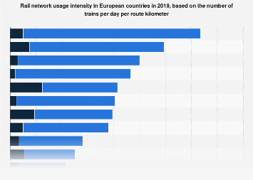 www.statista.com