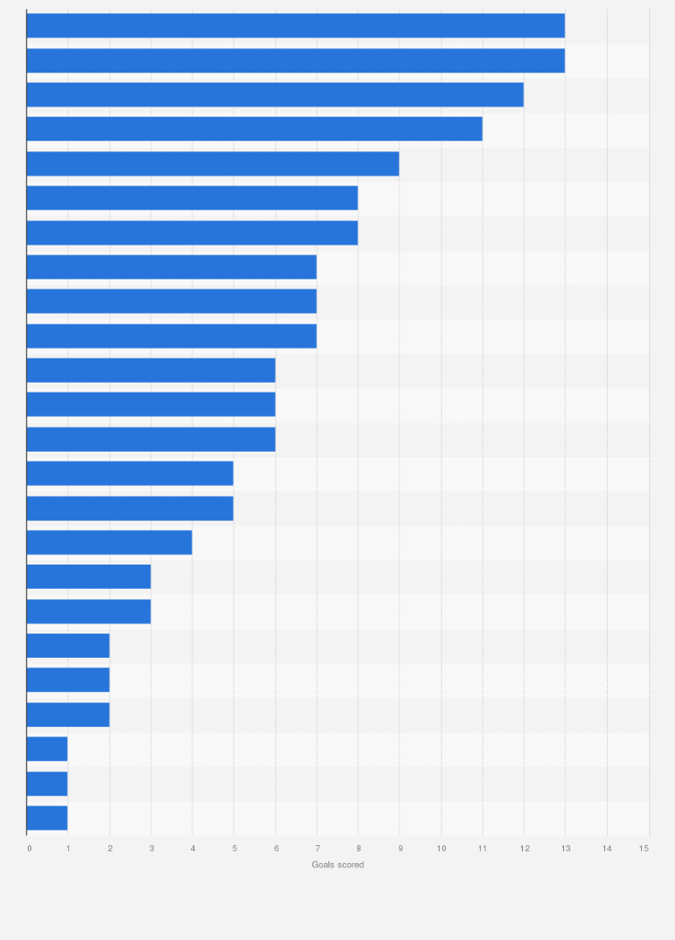 euro 2020 top scorers table