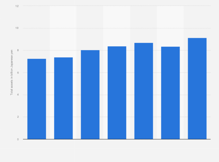 Statistic: Total assets of Arte Salon Holdings Inc. from fiscal year 2015 to 2021 (in billion Japanese yen)